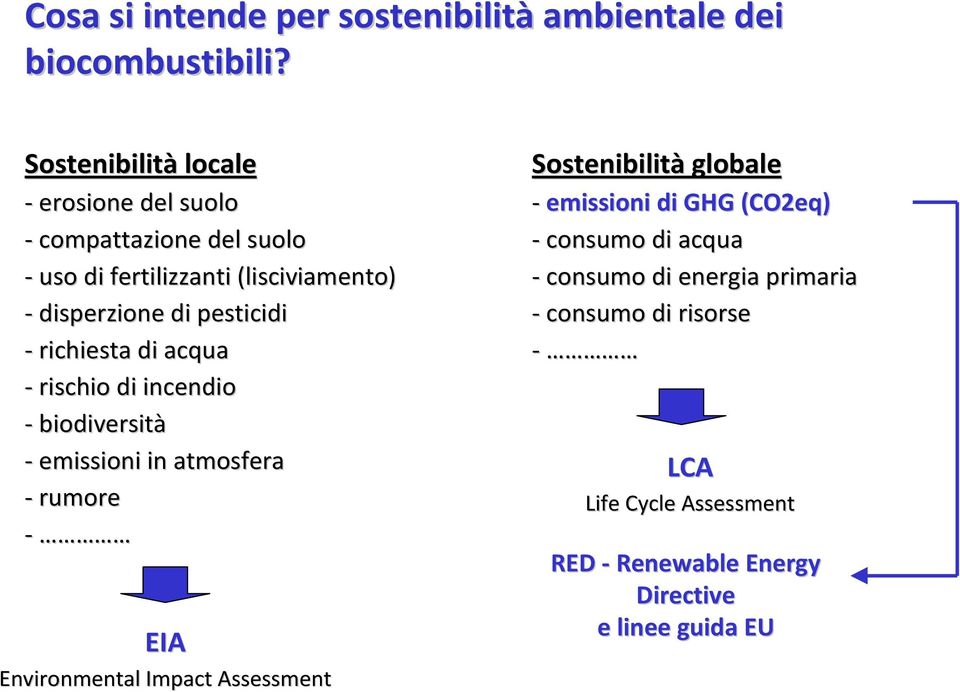 pesticidi - richiesta di acqua - rischio di incendio - biodiversità - emissioni in atmosfera - rumore - EIA Environmental Impact