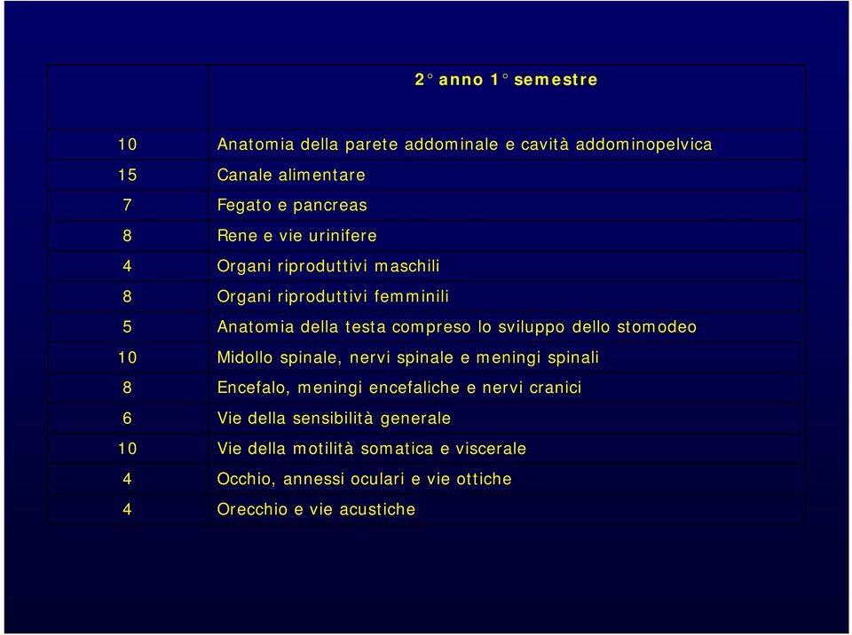 dello stomodeo 10 Midollo spinale, nervi spinale e meningi spinali 8 Encefalo, meningi encefaliche e nervi cranici 6 Vie della