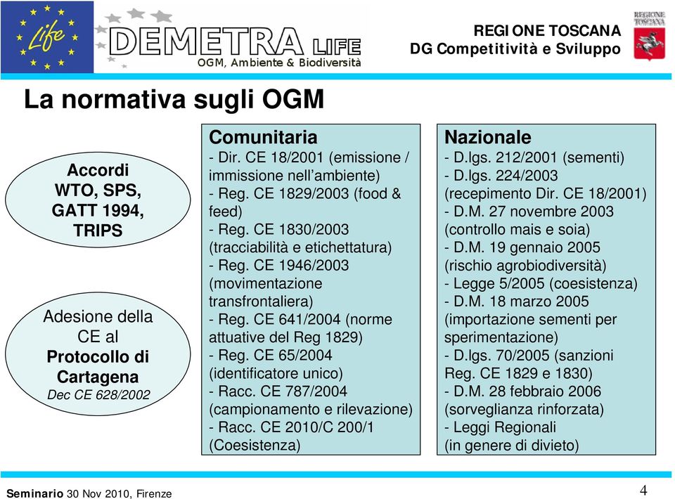 CE 65/2004 (identificatore unico) - Racc. CE 787/2004 (campionamento e rilevazione) - Racc. CE 2010/C 200/1 (Coesistenza) Nazionale - D.lgs. 212/2001 (sementi) - D.lgs. 224/2003 (recepimento Dir.