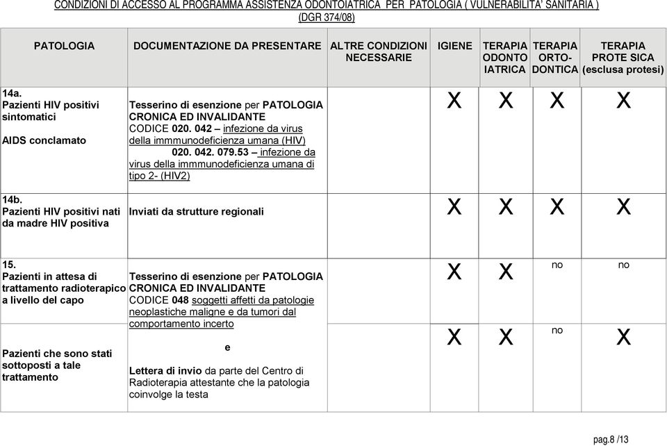 53 infezione da virus della immmudeficienza umana di tipo 2- (HIV2) Inviati da strutture regionali 15.