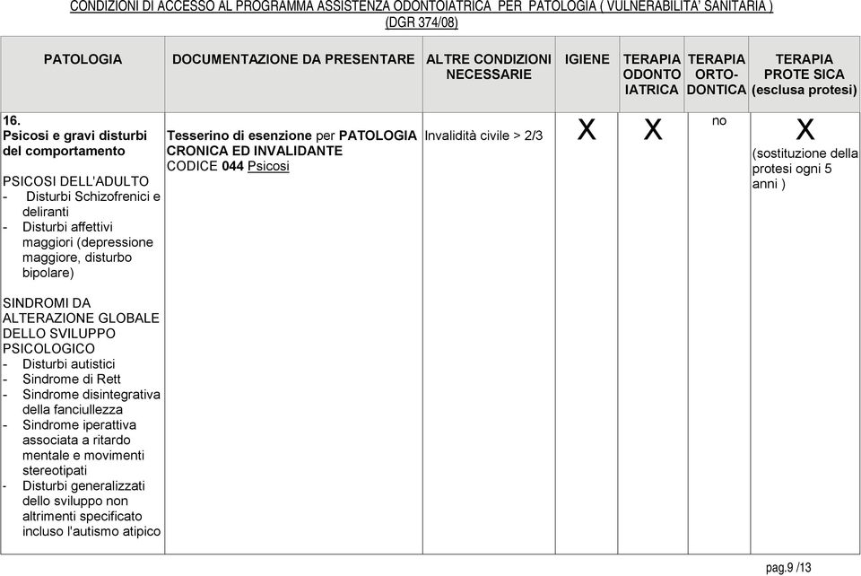 disintegrativa della fanciullezza - Sindrome iperattiva associata a ritardo mentale e movimenti stereotipati - Disturbi generalizzati dello sviluppo n