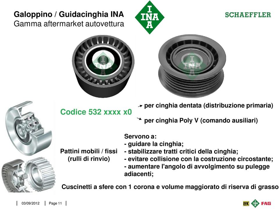 cinghia; - stabilizzare tratti critici della cinghia; - evitare collisione con la costruzione circostante; - aumentare