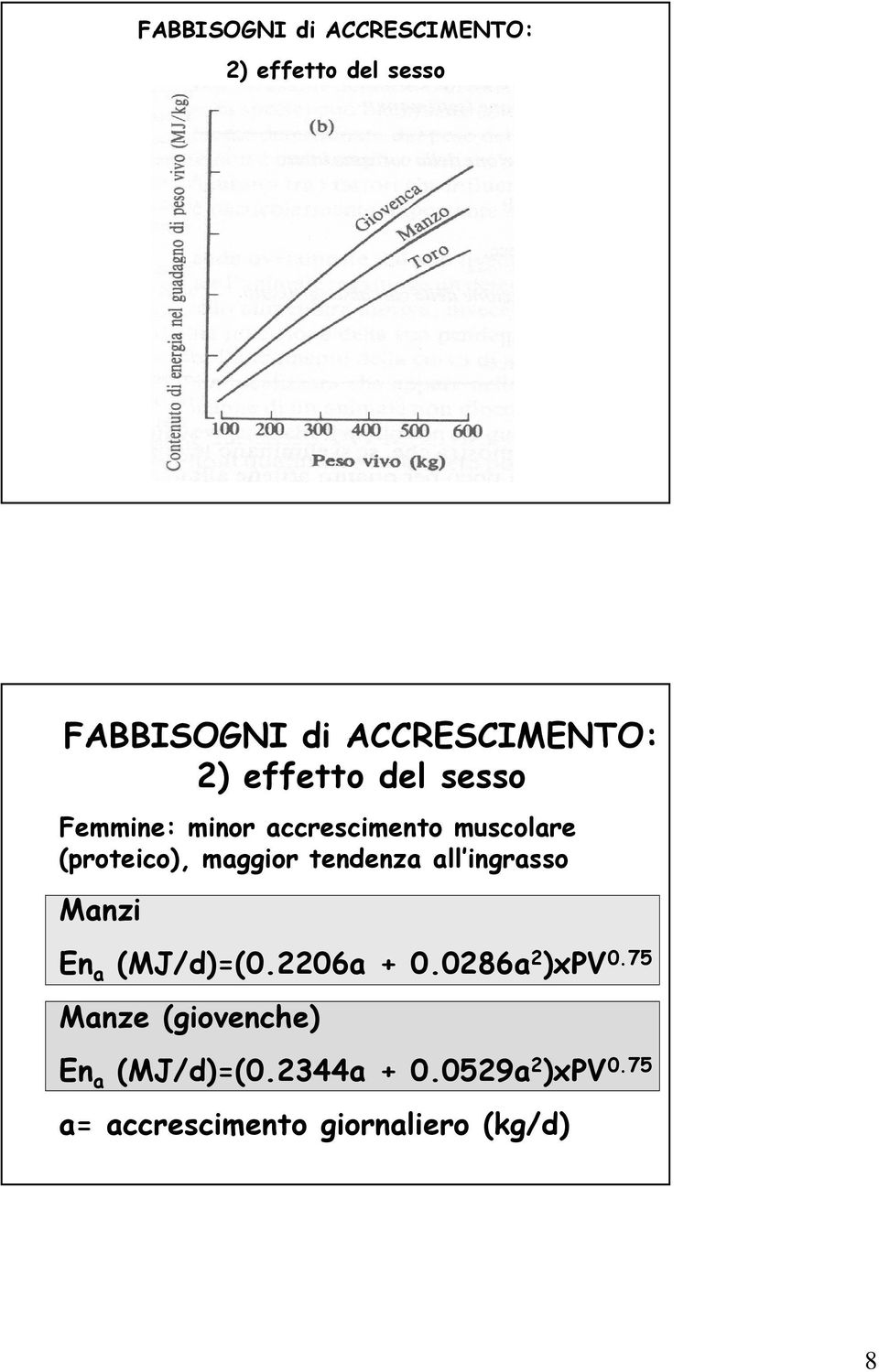 Manzi En a (MJ/d)=(0.2206a + 0.0286a 2 )xpv 0.