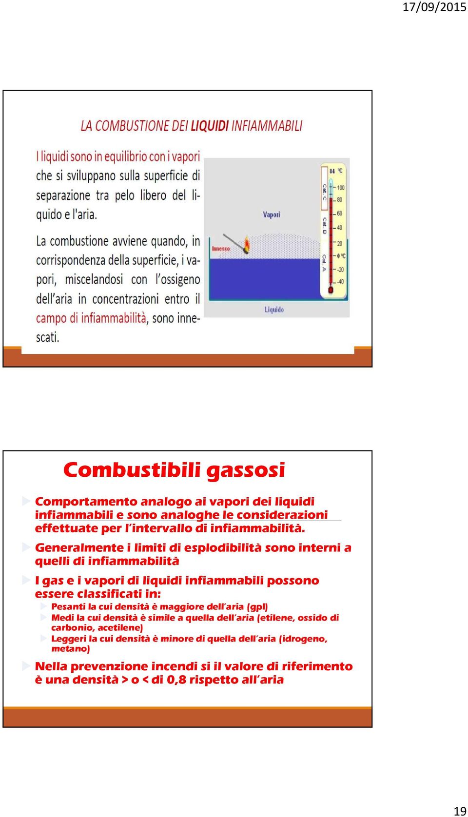 Generalmente i limiti di esplodibilitàsono interni a quelli di infiammabilità I gas e i vapori di liquidi infiammabili possono essere classificati in: