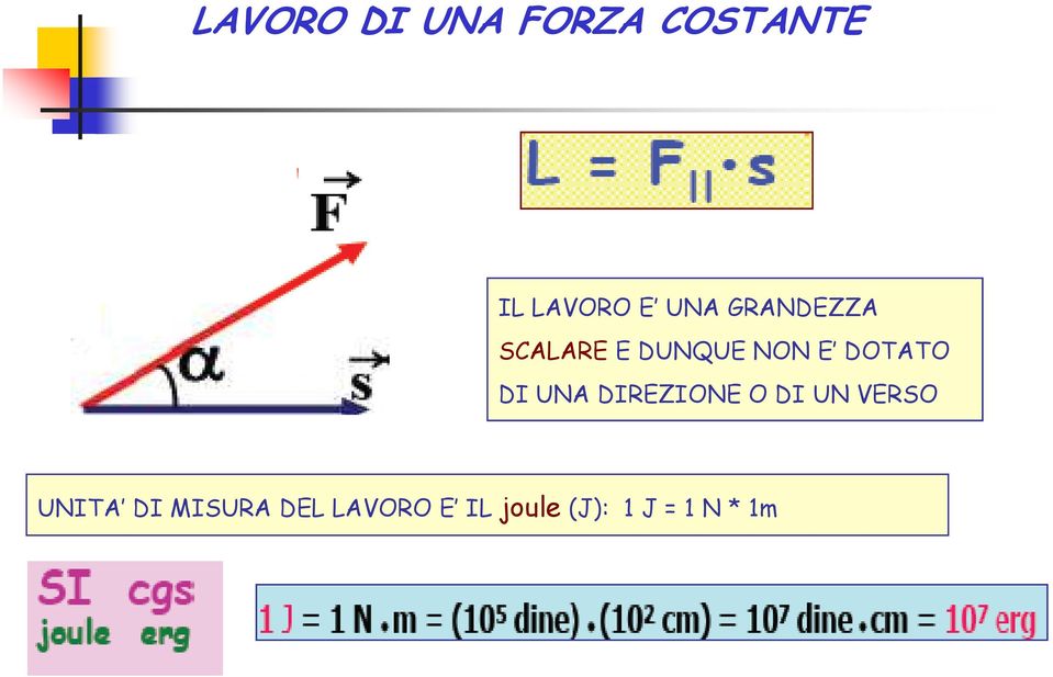 DI UNA DIREZIONE O DI UN VERSO UNITA DI