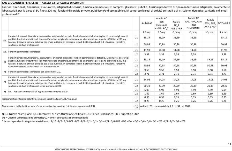 attività culturali e di istruzione, ricreative, sanitarie e di studi professionali * NC Ambiti AS Ambiti AC con esclusione ambito AC_2 Ambiti AC_2 ARS e ARR Ambiti AP APC, APR, AG e POLI FUNZIONALI