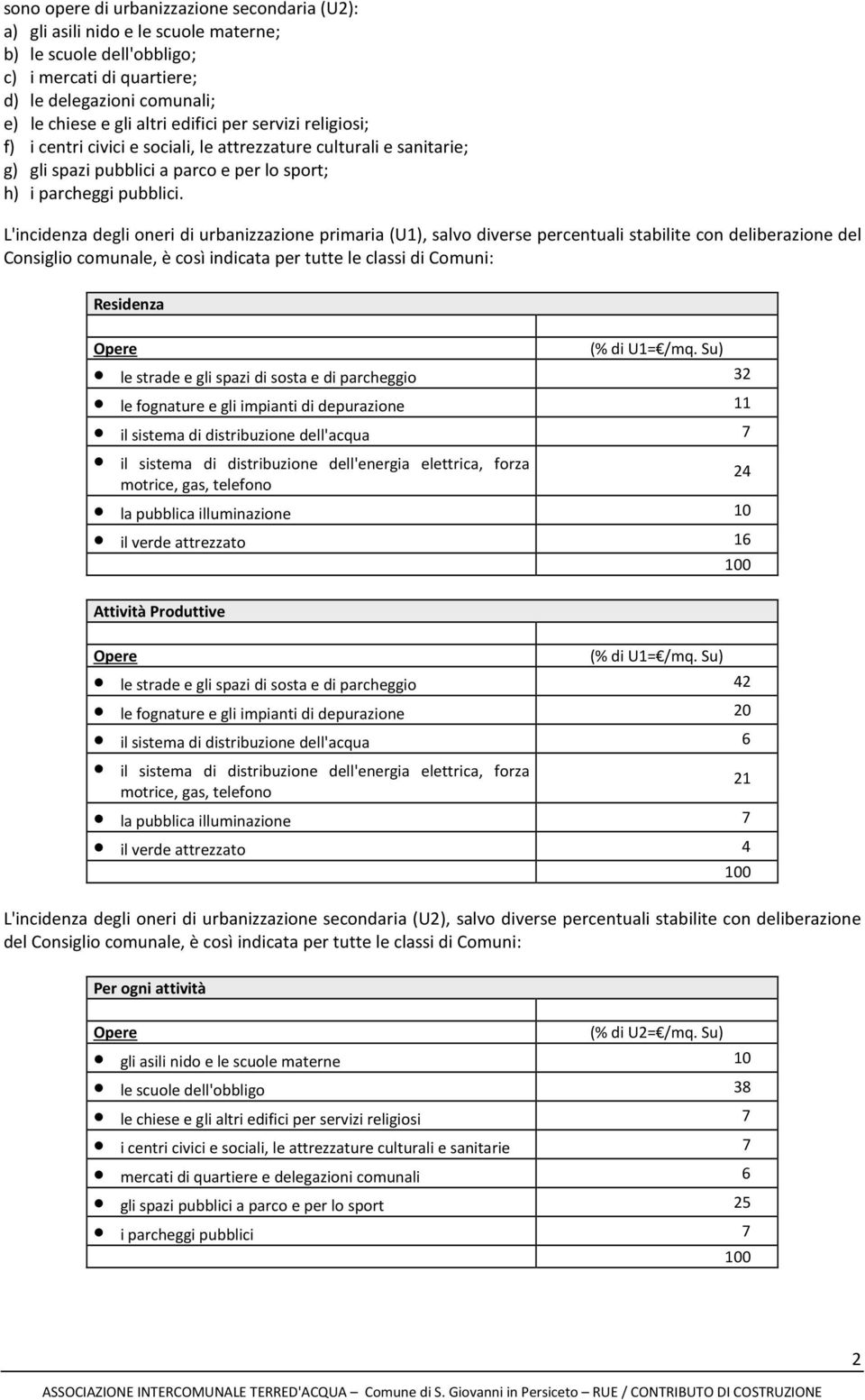 L'incidenza degli oneri di urbanizzazione primaria (U1), salvo diverse percentuali stabilite con deliberazione del Consiglio comunale, è così indicata per tutte le classi di Comuni: Residenza Opere