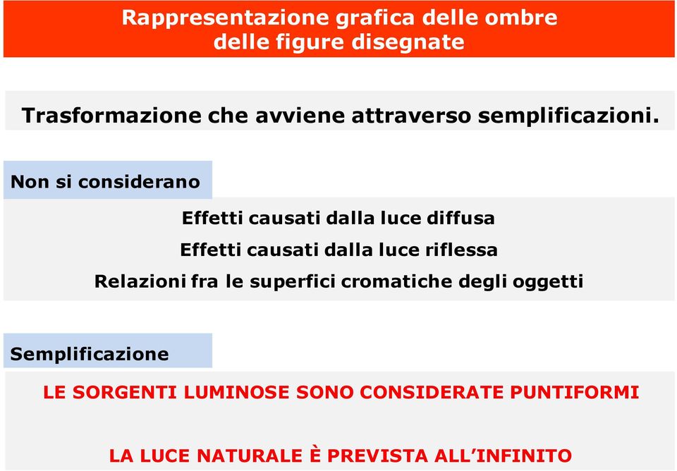 Non si considerano Effetti causati dalla luce diffusa Effetti causati dalla luce riflessa