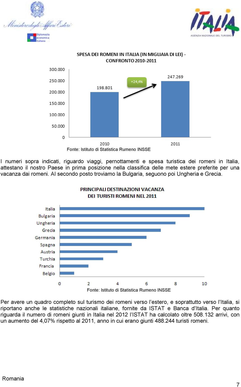 Fonte: Istituto di Statistica Rumeno INSSE Per avere un quadro completo sul turismo dei romeni verso l estero, e soprattutto verso l Italia, si riportano anche le statistiche nazionali