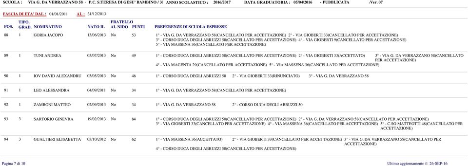 DUCA DEGLI ABRUZZI 50(CANCELLATO PER 2 VIA GIOBERTI (ACCETTATO) VIA G.