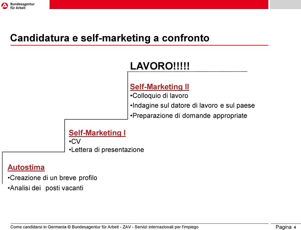 Self-Marketing I CV Lettera di presentazione Self-Marketing II