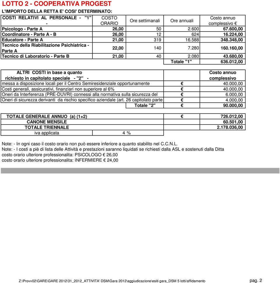 000,00 Costi generali, assicurativi, finanziari non superiore al 6% 40.000,00 6.000,00 Oneri di sicurezza derivanti da rischio specifico aziendale (art. 26 capitolato parte 4.000,00 Totale "2" 90.