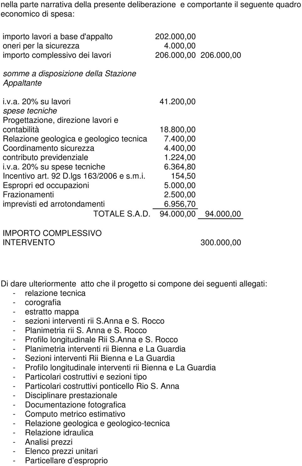 200,00 spese tecniche Progettazione, direzione lavori e contabilità 18.800,00 Relazione geologica e geologico tecnica 7.400,00 Coordinamento sicurezza 4.400,00 contributo previdenziale 1.224,00 i.v.a. 20% su spese tecniche 6.