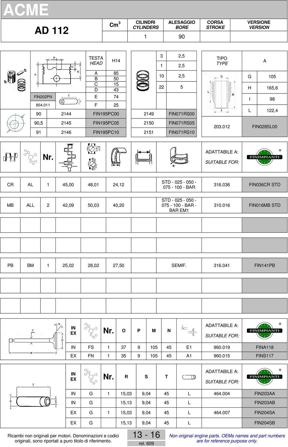 02 F028SL00 CR L 45,00 48,0 24,2 075-00 - BR 36.036 F036CR STD MB LL 2 42,09 50,03 40,20 075-00 - BR - BR EM 30.06 F06MB STD PB BM 25,02 28,02 27,50 SEMIF.