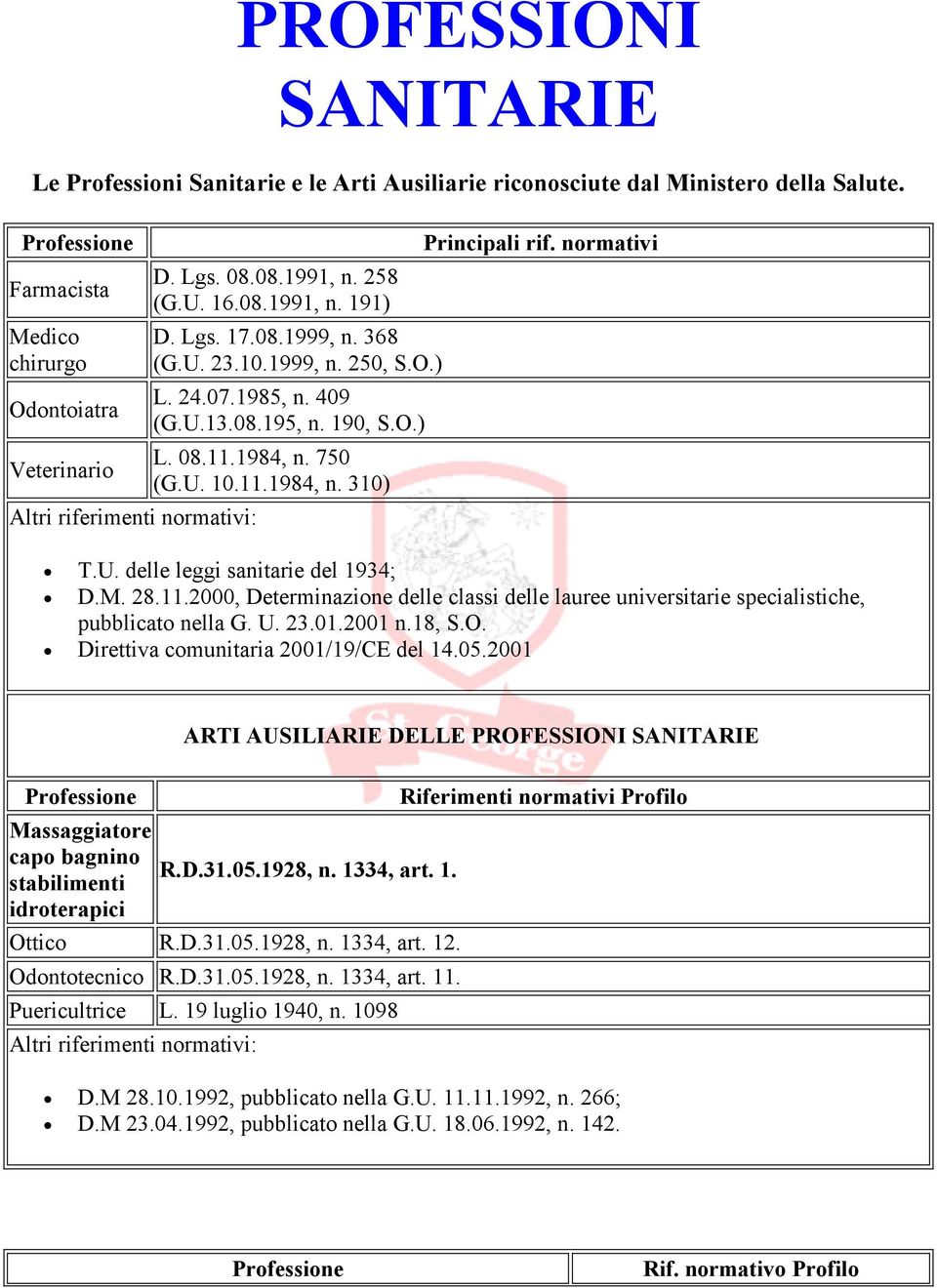 normativi T.U. delle leggi sanitarie del 1934; D.M. 28.11.2000, Determinazione delle classi delle lauree universitarie specialistiche, pubblicato nella G. U. 23.01.2001 n.18, S.O.