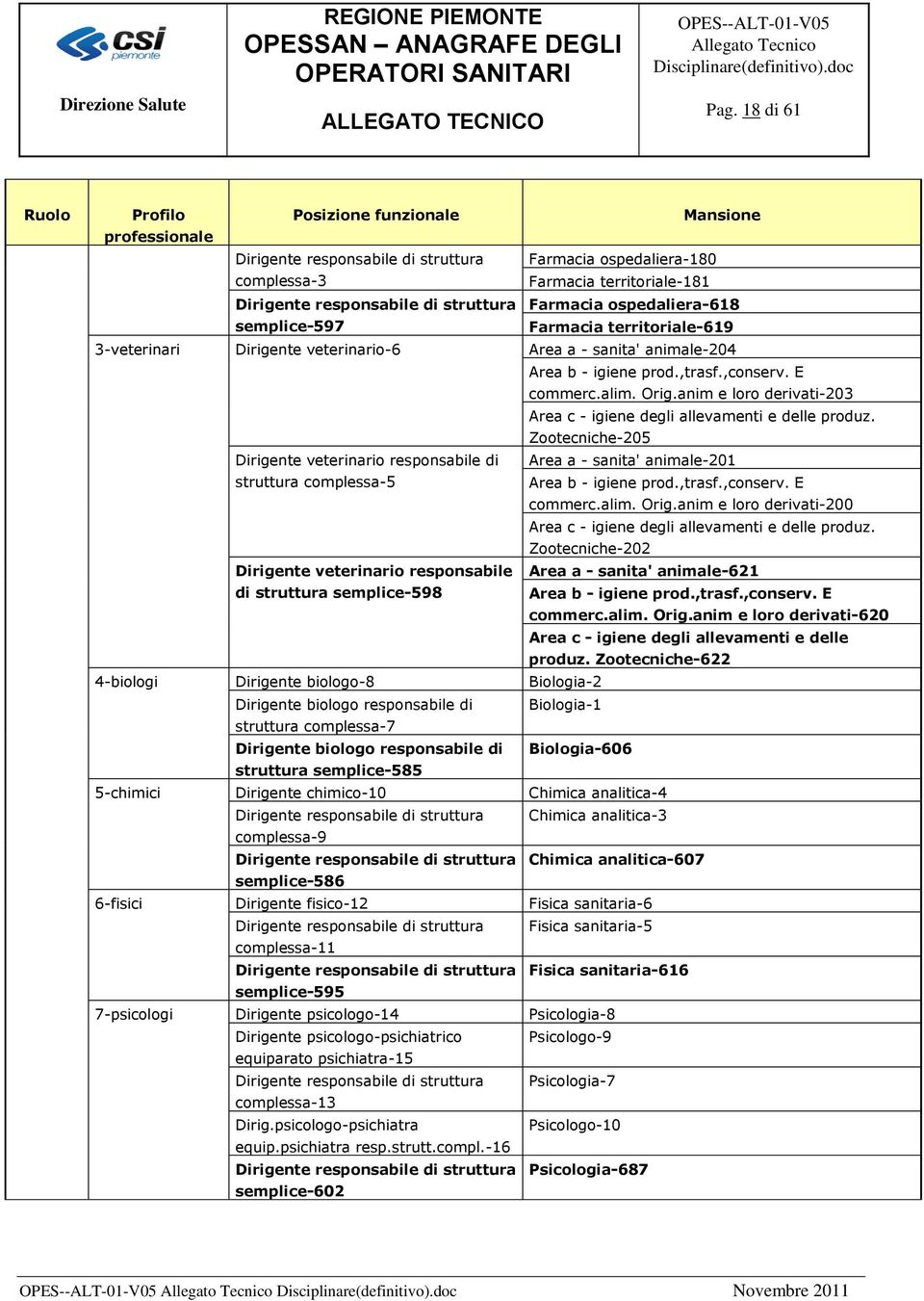 anim e loro derivati-203 Area c - igiene degli allevamenti e delle produz.