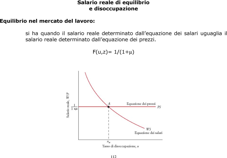 determinato dall equazione dei salari uguaglia il salario