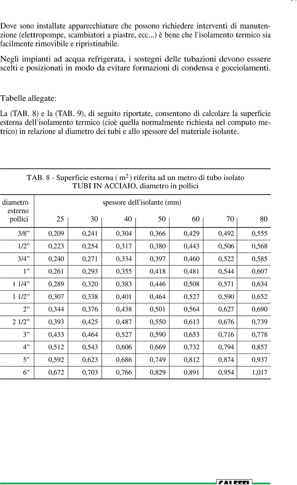 Negli impianti ad acqua refrigerata, i sostegni delle tubazioni devono esssere scelti e posizionati in modo da evitare formazioni di condensa e gocciolamenti. Tabelle allegate: La (TAB. 8) e la (TAB.