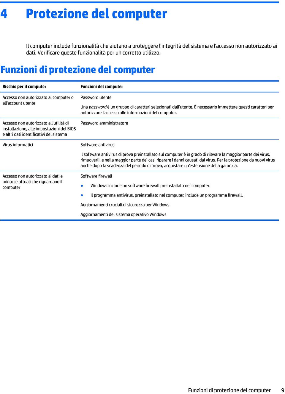 Funzioni di protezione del computer Rischio per il computer Accesso non autorizzato al computer o all'account utente Accesso non autorizzato all'utilità di installazione, alle impostazioni del BIOS e