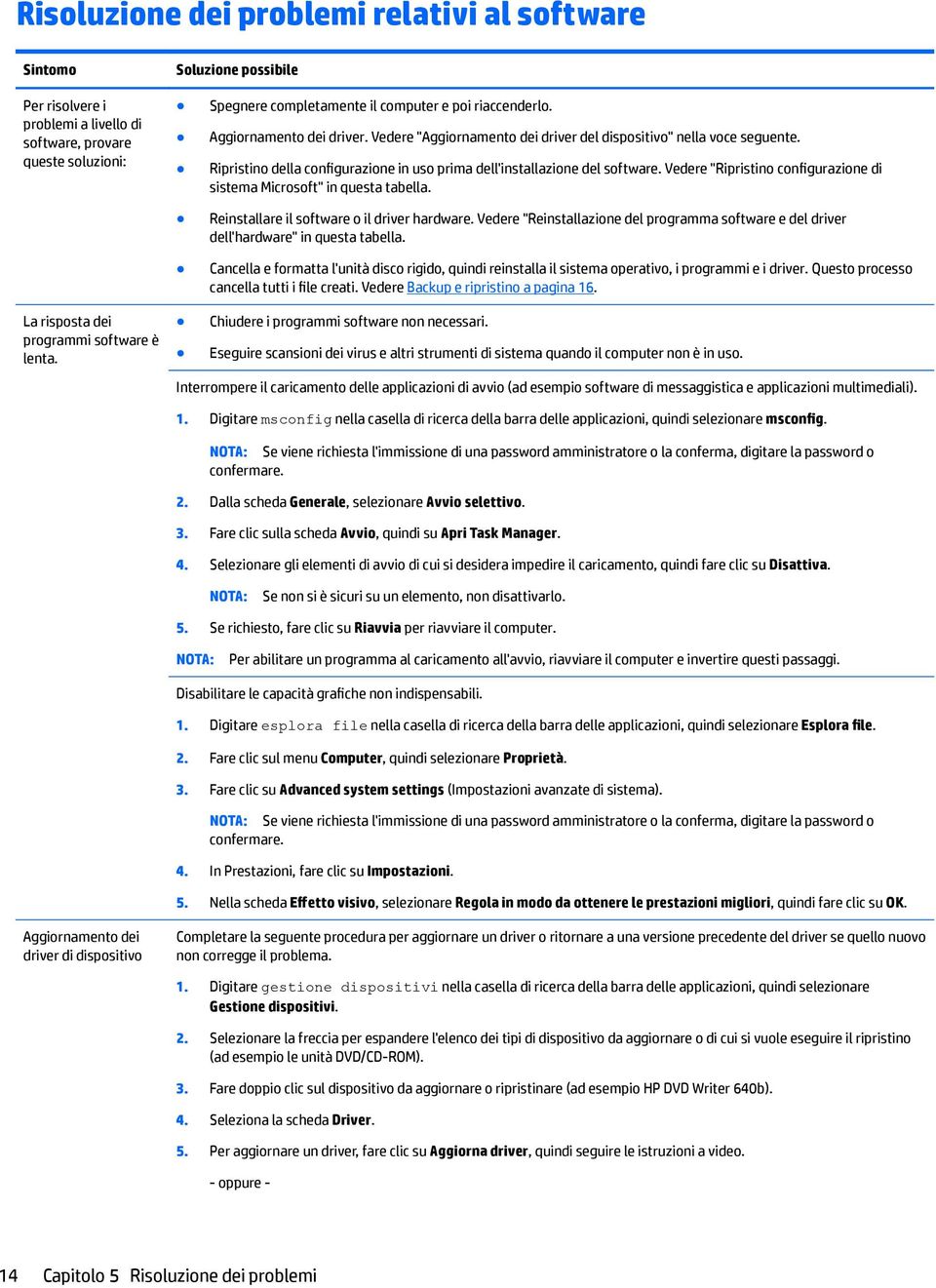 Ripristino della configurazione in uso prima dell'installazione del software. Vedere "Ripristino configurazione di sistema Microsoft" in questa tabella. Reinstallare il software o il driver hardware.