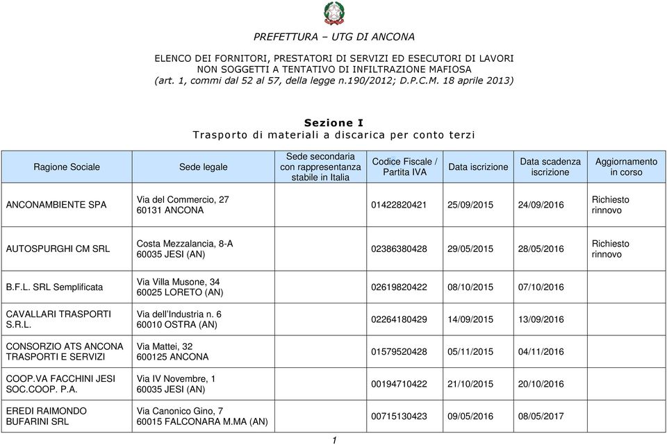 18 aprile 2013) Sezione I Trasporto di materiali a discarica per conto terzi Ragione Sociale Sede legale Sede secondaria con rappresentanza stabile in Italia Codice Fiscale / Partita IVA Data