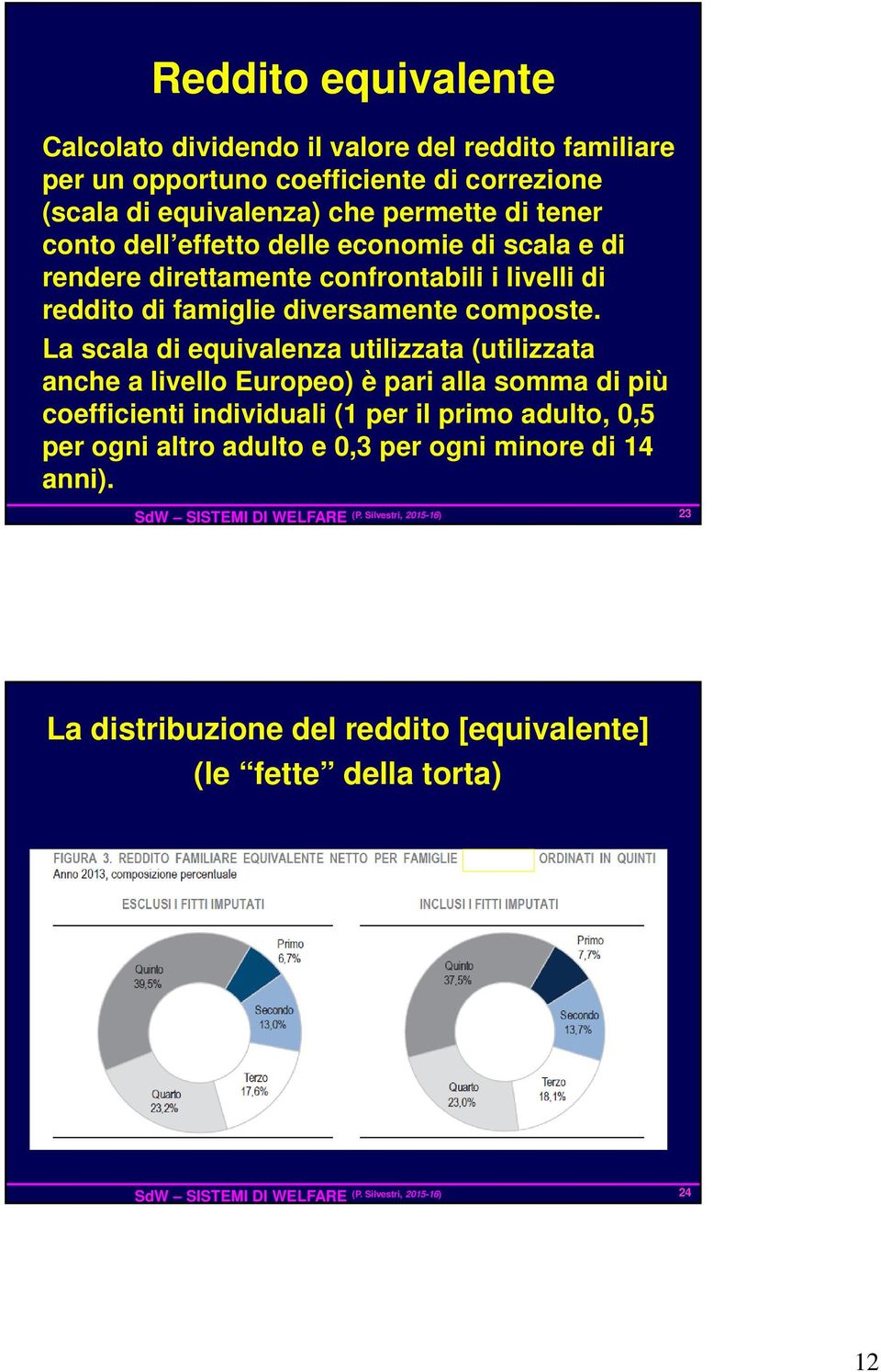 diversamente composte.