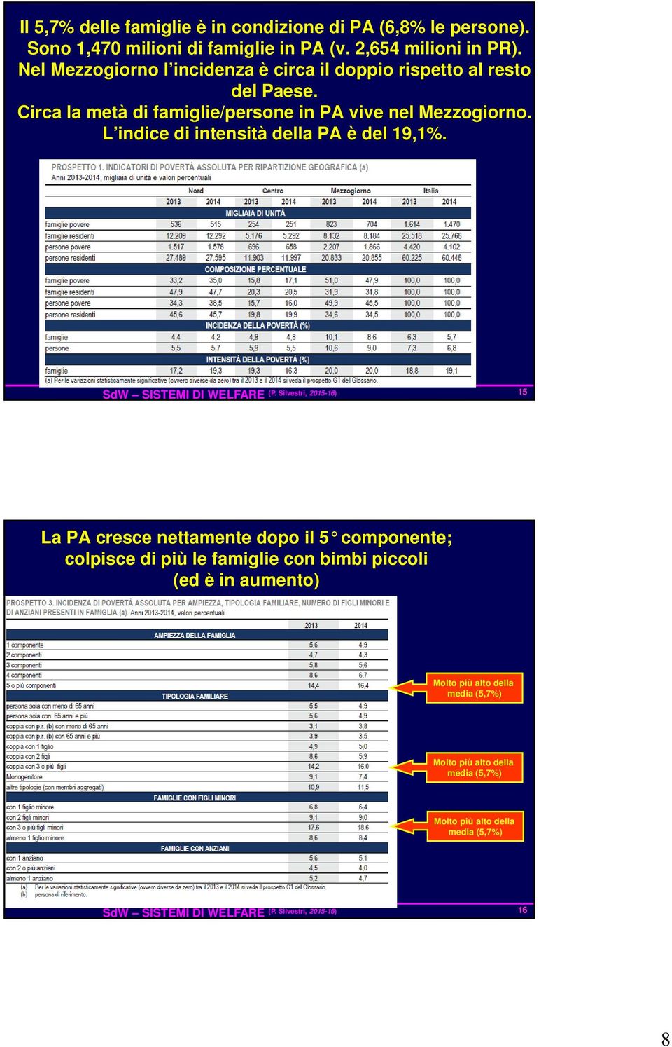 Circa la metà di famiglie/persone in PA vive nel Mezzogiorno. L indice di intensità della PA è del 19,1%.