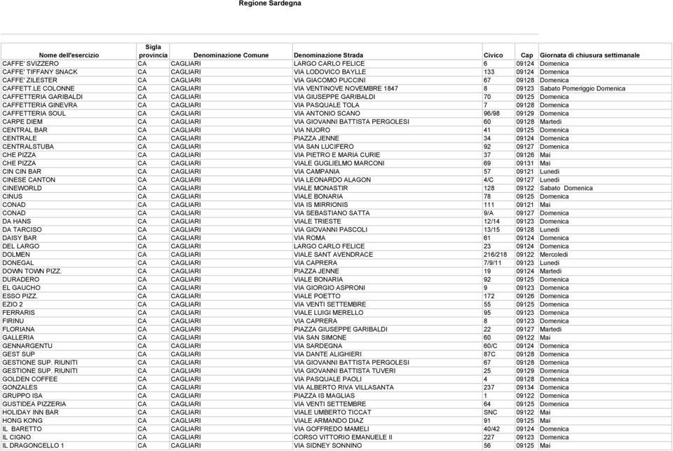 LE COLONNE CA CAGLIARI VIA VENTINOVE NOVEMBRE 1847 8 09123 Sabato Pomeriggio Domenica CAFFETTERIA GARIBALDI CA CAGLIARI VIA GIUSEPPE GARIBALDI 70 09125 Domenica CAFFETTERIA GINEVRA CA CAGLIARI VIA