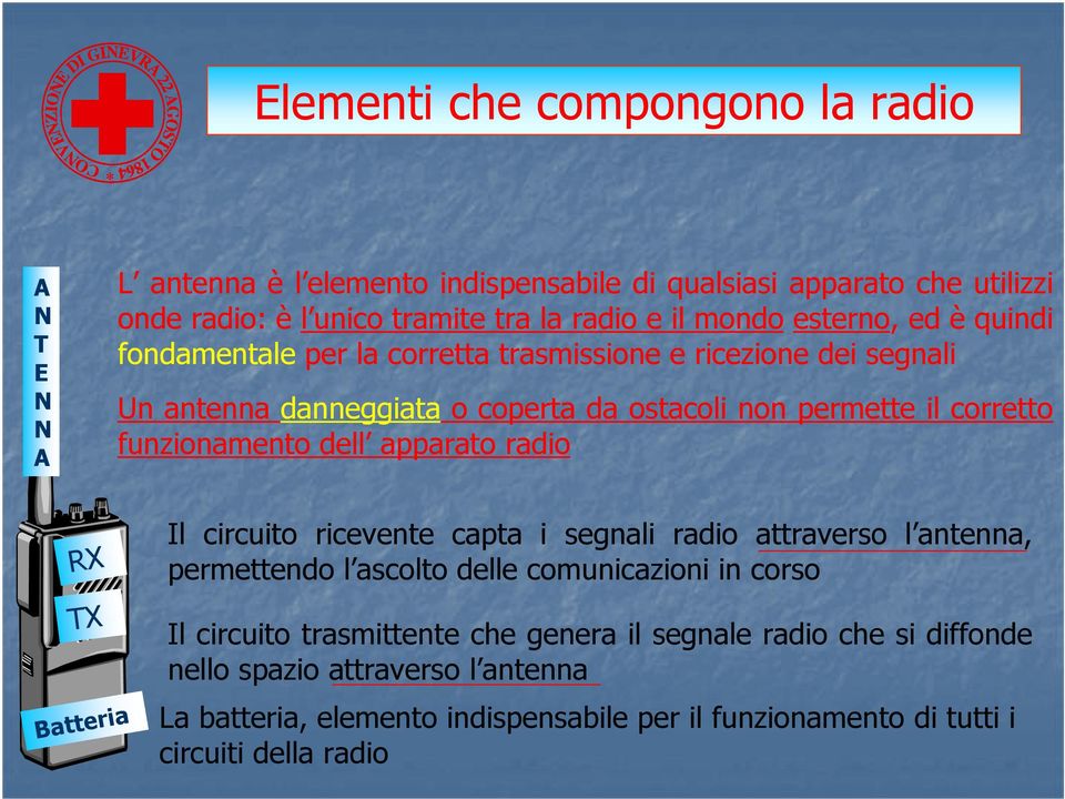 funzionamento dell apparato radio RX TX Batteria Il circuito ricevente capta i segnali radio attraverso l antenna, permettendo l ascolto delle comunicazioni in corso Il