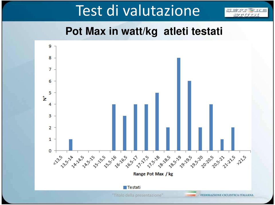 Pot Max in