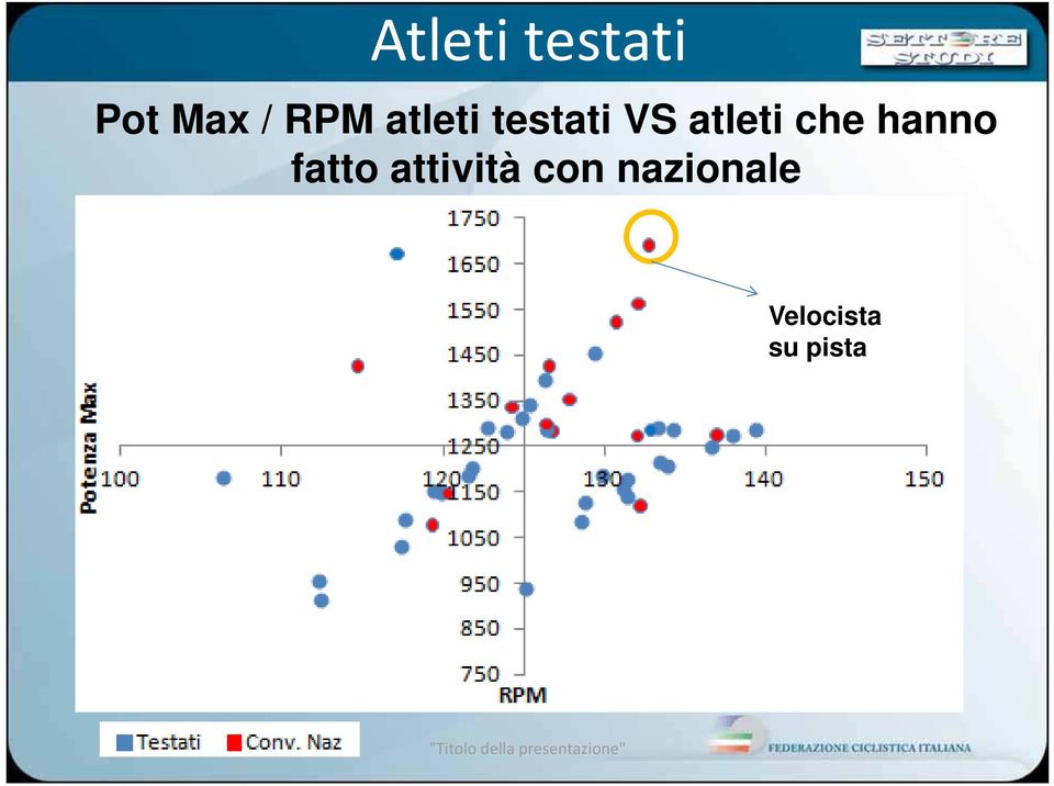 atleti che hanno fatto