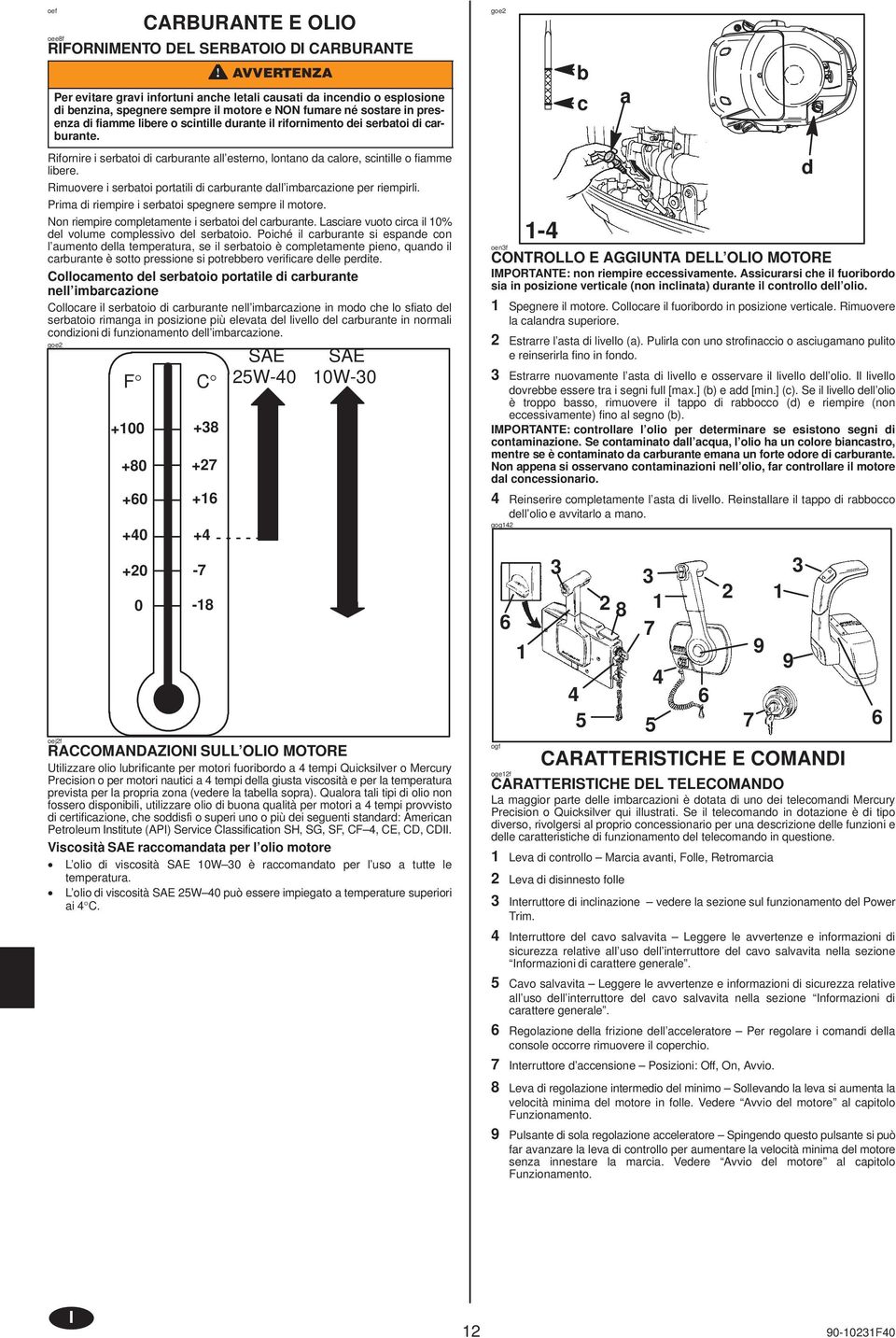 Rimuovere i serbtoi porttili di crburnte dll imbrczione per riempirli. Prim di riempire i serbtoi spegnere sempre il motore. Non riempire completmente i serbtoi del crburnte.