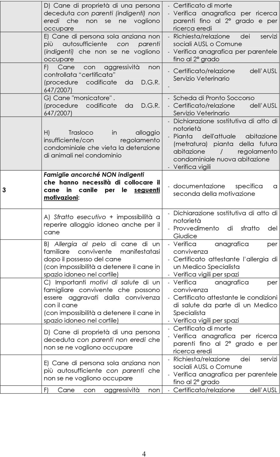 H) Trasloco in alloggio insufficiente/con regolamento condominiale che vieta la detenzione di animali nel condominio Famiglie ancorché NON indigenti che hanno necessità di collocare il cane in canile