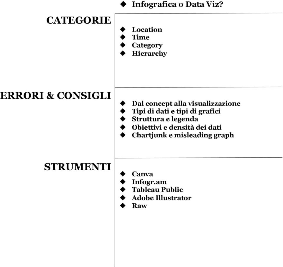 visualizzazione u Tipi di dati e tipi di grafici u Struttura e legenda u