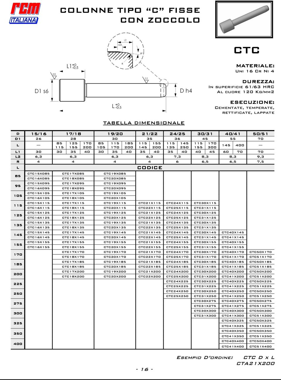 40 45 60 70 70 L2 6,3 6,3 6,3 6,3 7,3 8,3 8,3 9,3 R 4 4 4 4 6 6,5 6,5 7,5 L CTC15X085 CTC17X085 CTC19X085 85 CTC16X085 CTC18X085 CTC20X085 CTC15X095 CTC17X095 CTC19X095 95 CTC16X095 CTC18X095