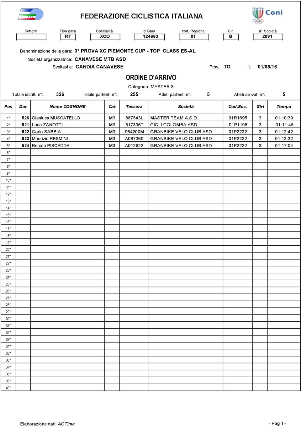 01R1695 3 01:10:39 2 521 Luca ZANOTTI M3 517306T CICLI COLOMBA ASD 01P1198 3 01:11:45 3 522 Carlo SABBIA M3 964200M