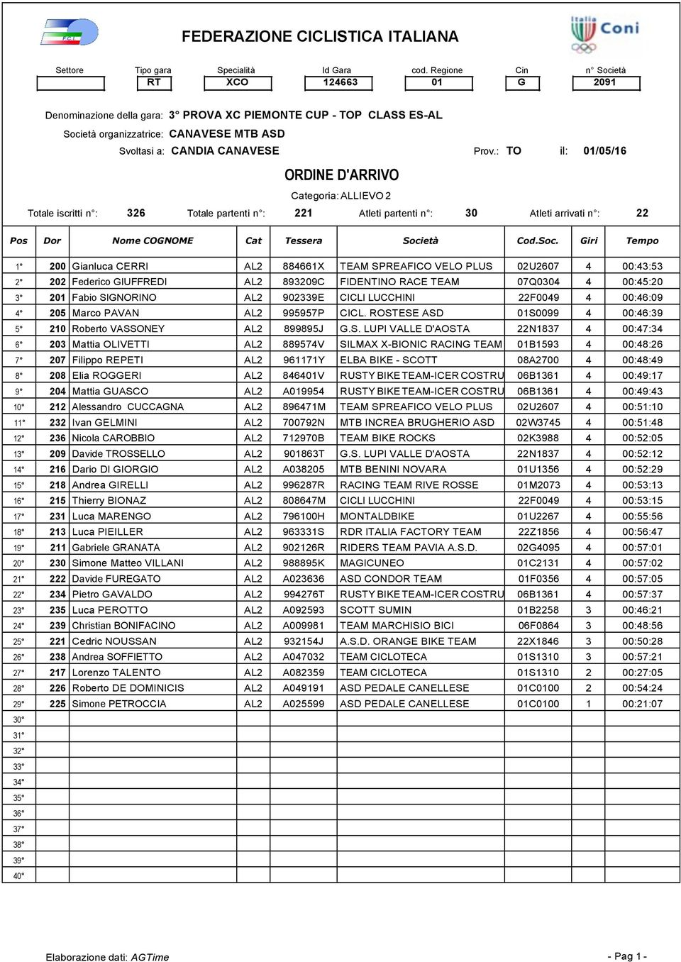 ROSTESE ASD 01S0099 4 00:46:39 5 210 Roberto VASSONEY AL2 899895J G.S. LUPI VALLE D'AOSTA 22N1837 4 00:47:34 203 Mattia OLIVETTI AL2 889574V SILMAX X-BIONIC RACING TEAM 01B1593 4 00:48:26 207 Filippo