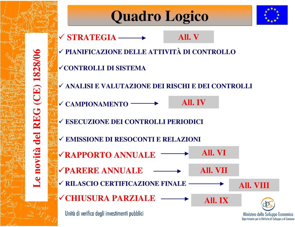 SISTEMA ANALISI E VALUTAZIONE DEI RISCHI E DEI CONTROLLI CAMPIONAMENTO ESECUZIONE DEI CONTROLLI