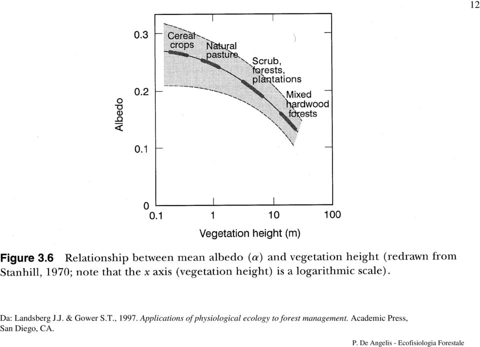 Applications of physiological