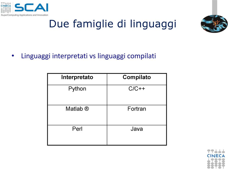 linguaggi compilati Interpretato