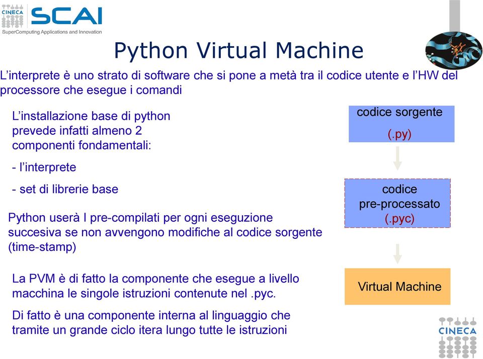 avvengono modifiche al codice sorgente (time-stamp) codice sorgente (.py) codice pre-processato (.