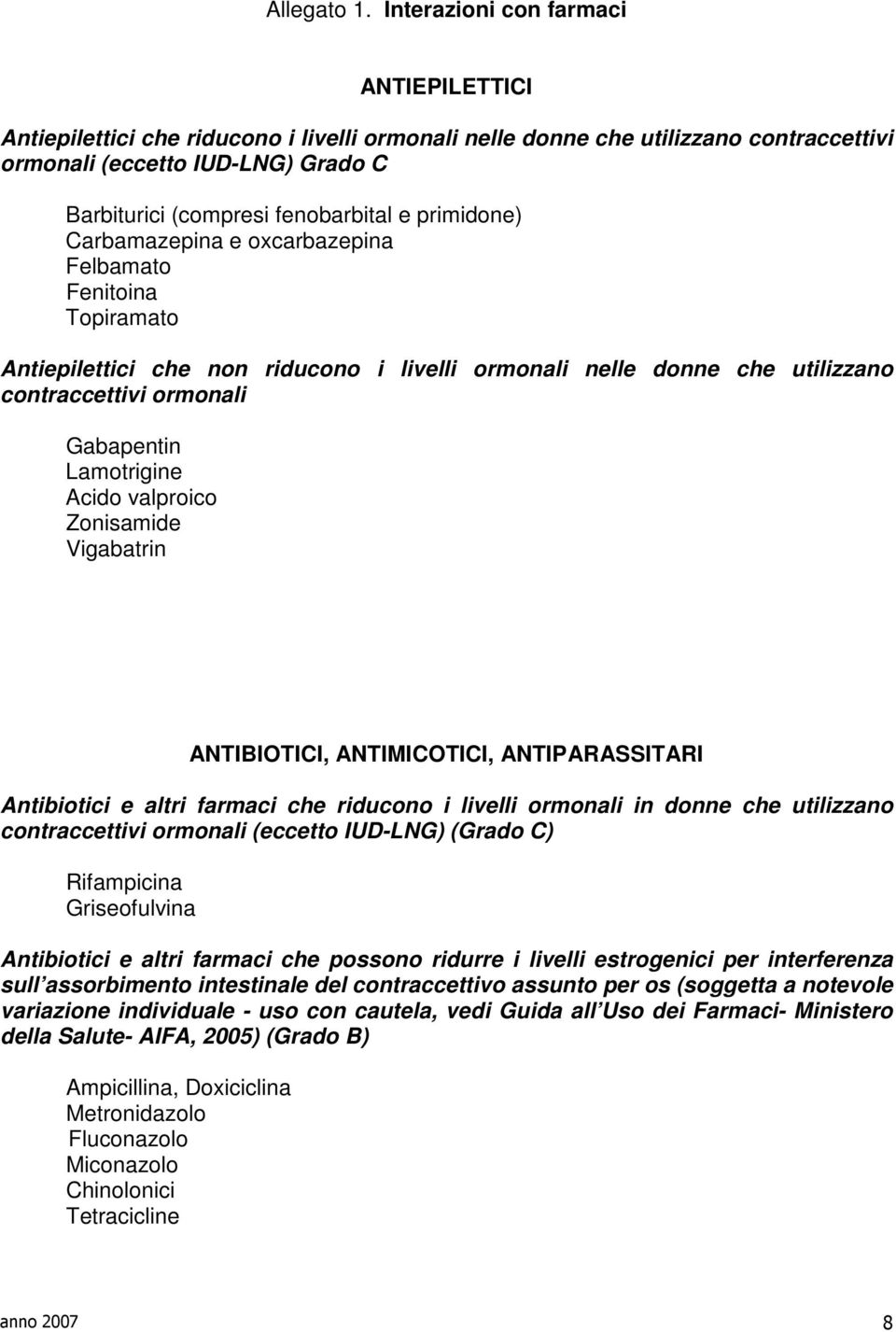 primidone) Carbamazepina e oxcarbazepina Felbamato Fenitoina Topiramato Antiepilettici che non riducono i livelli ormonali nelle donne che utilizzano contraccettivi ormonali Gabapentin Lamotrigine