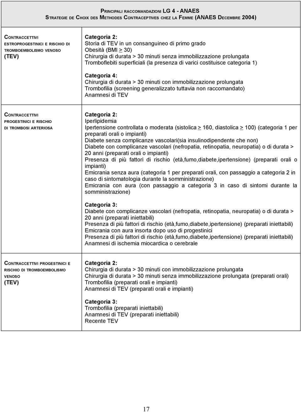 Categoria 4: Chirurgia di durata > 30 minuti con immobilizzazione prolungata Trombofilia (screening generalizzato tuttavia non raccomandato) Anamnesi di TEV PROGESTINICI E RISCHIO DI TROMBOSI