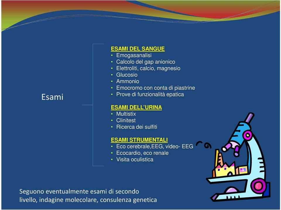 Clinitest Ricerca dei sulfiti ESAMI STRUMENTALI Eco cerebrale,eeg, video- EEG Ecocardio, eco renale