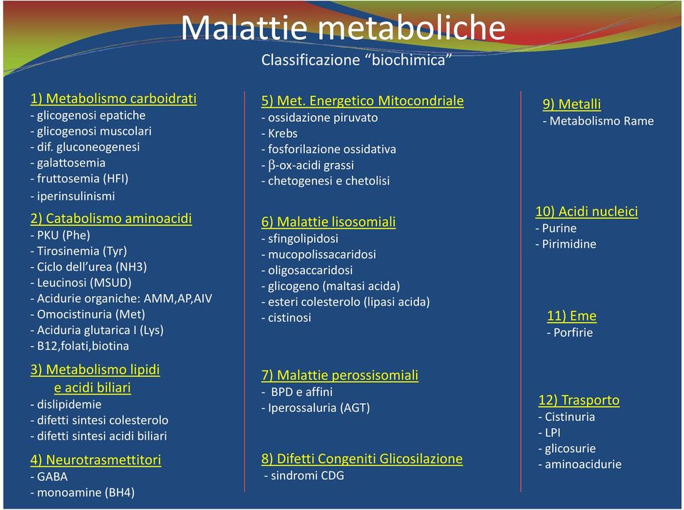 Omocistinuria(Met) - Aciduria glutarica I (Lys) -B12,folati,biotina 3) Metabolismo lipidi e acidi biliari - dislipidemie - difetti sintesi colesterolo - difetti sintesi acidi biliari 4)