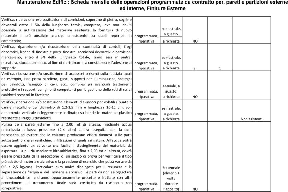 possibile analogo all'esistente tra quelli reperibili in commercio; Verifica, riparazione e/o ricostruzione della continuità di cordoli, fregi decorativi, lesene di finestre e porte finestre,