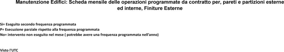 Esterne Si= Eseguito secondo frequenza P= parziale rispetto alla