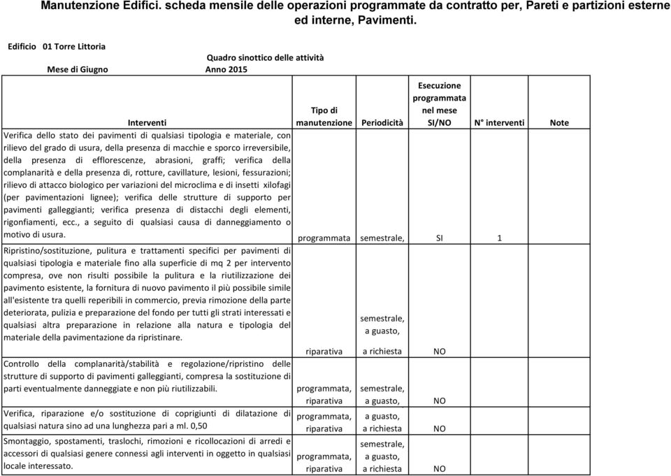 graffi; verifica della complanarità e della presenza di, rotture, cavillature, lesioni, fessurazioni; rilievo di attacco biologico per variazioni del microclima e di insetti xilofagi (per