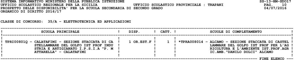 EST.F! 1! *TPRA008014 - ALCAMO - SEZIONE STACCATA DI CASTEL!! STELLAMMARE DEL GOLFO IST PROF INDU!