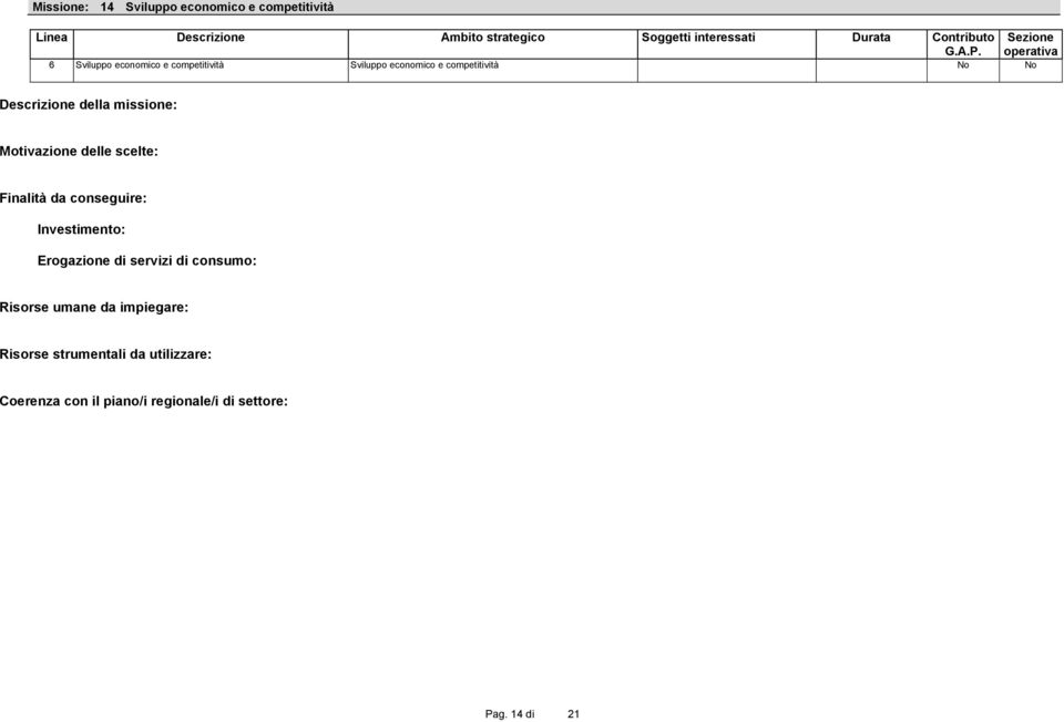 6 Sviluppo economico e competitività Sviluppo economico e competitività No No Sezione operativa Descrizione della